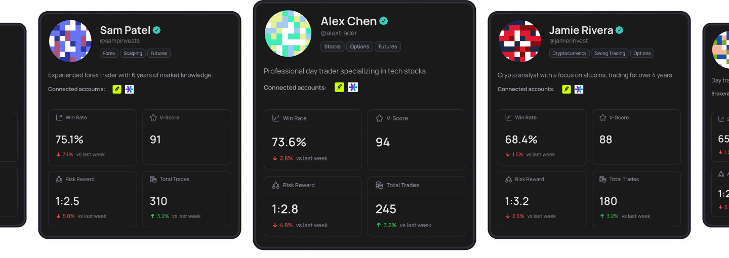 Verified trader profiles
