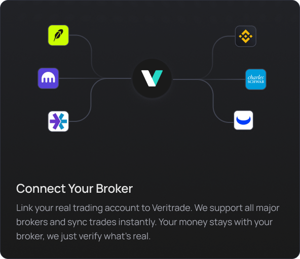 Connect your broker to Veritrade