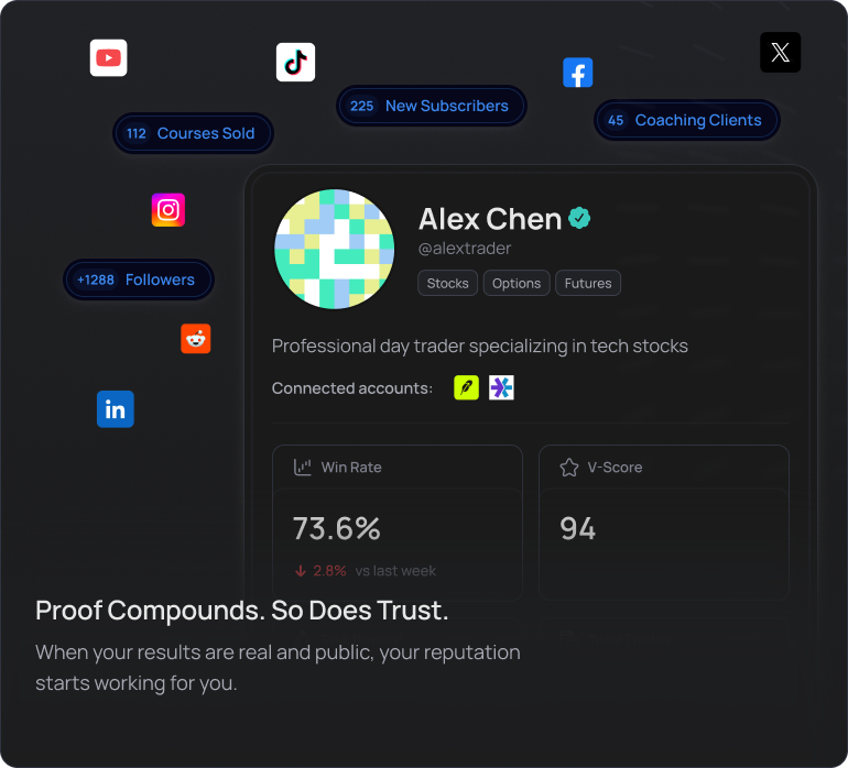Proof compounds so does trust