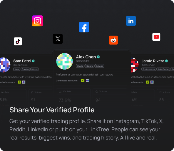 Share your verified trading profile